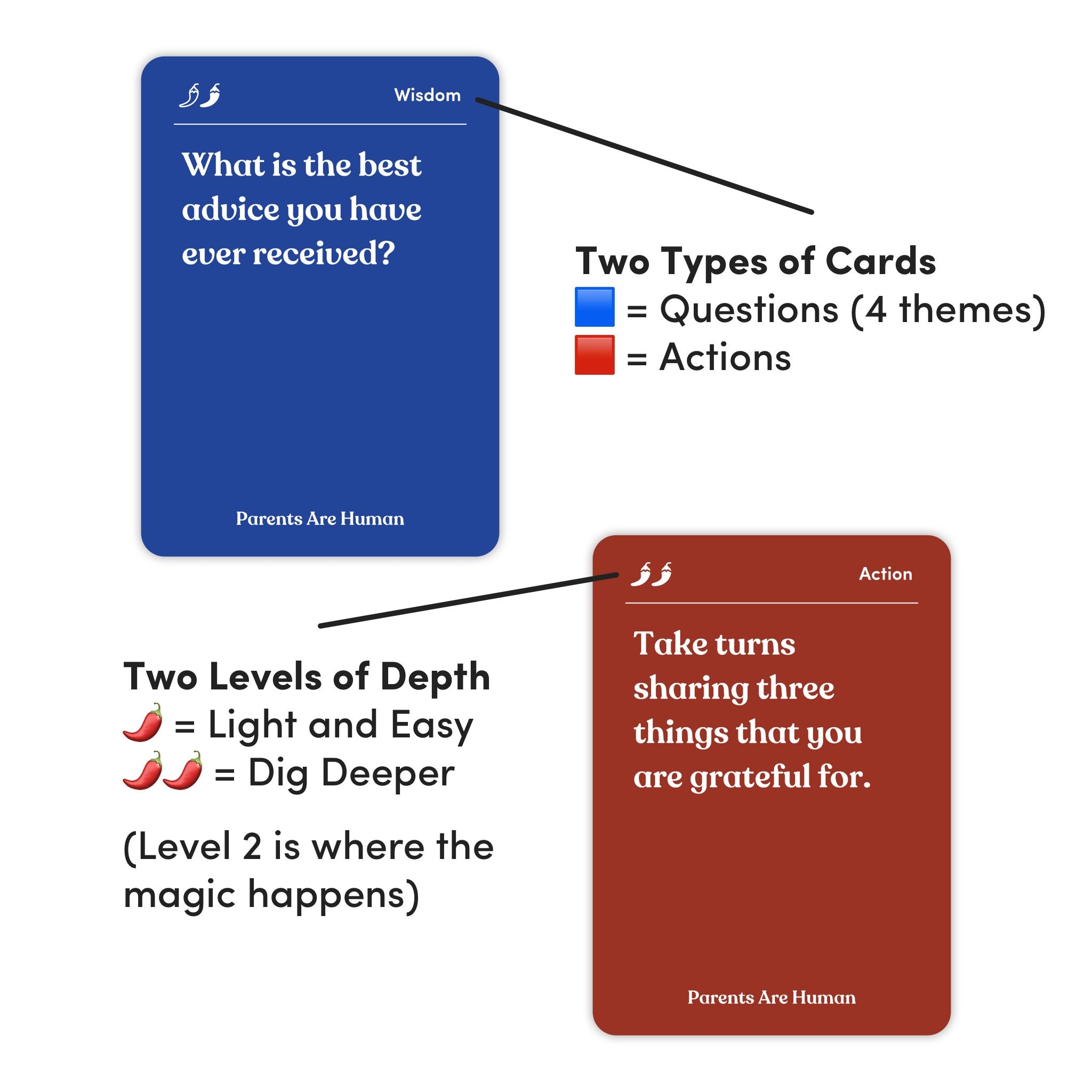 The image presents a minimalist, card-based system for advice or guidance, using distinct color coding and layered depth indicators. The design is clean and functional, suggesting a structured approach to receiving or giving wisdom.