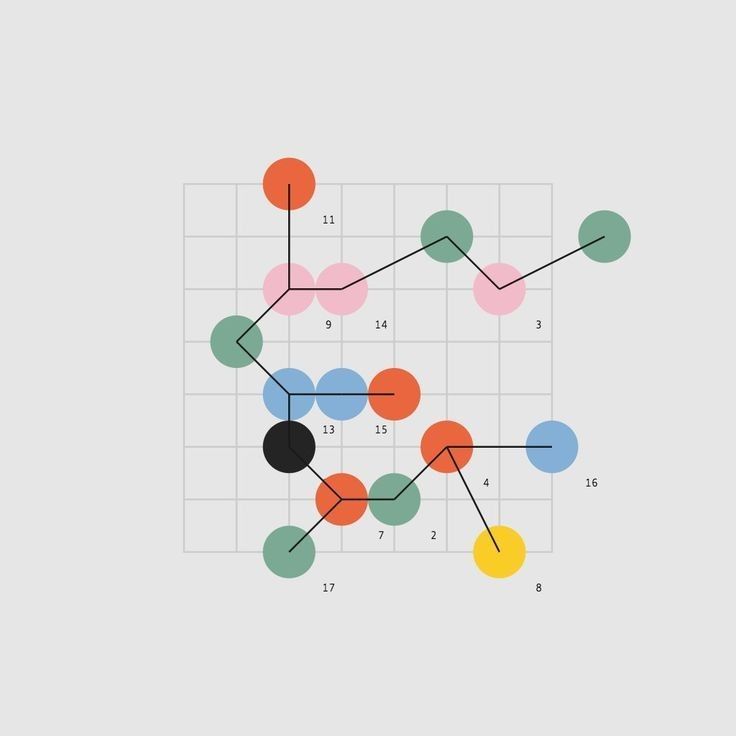 This is a scatter plot visualization using colored circles to represent data points, connected by lines to suggest relationships or sequences. The design is clean and minimalist, relying primarily on color and position to convey information.