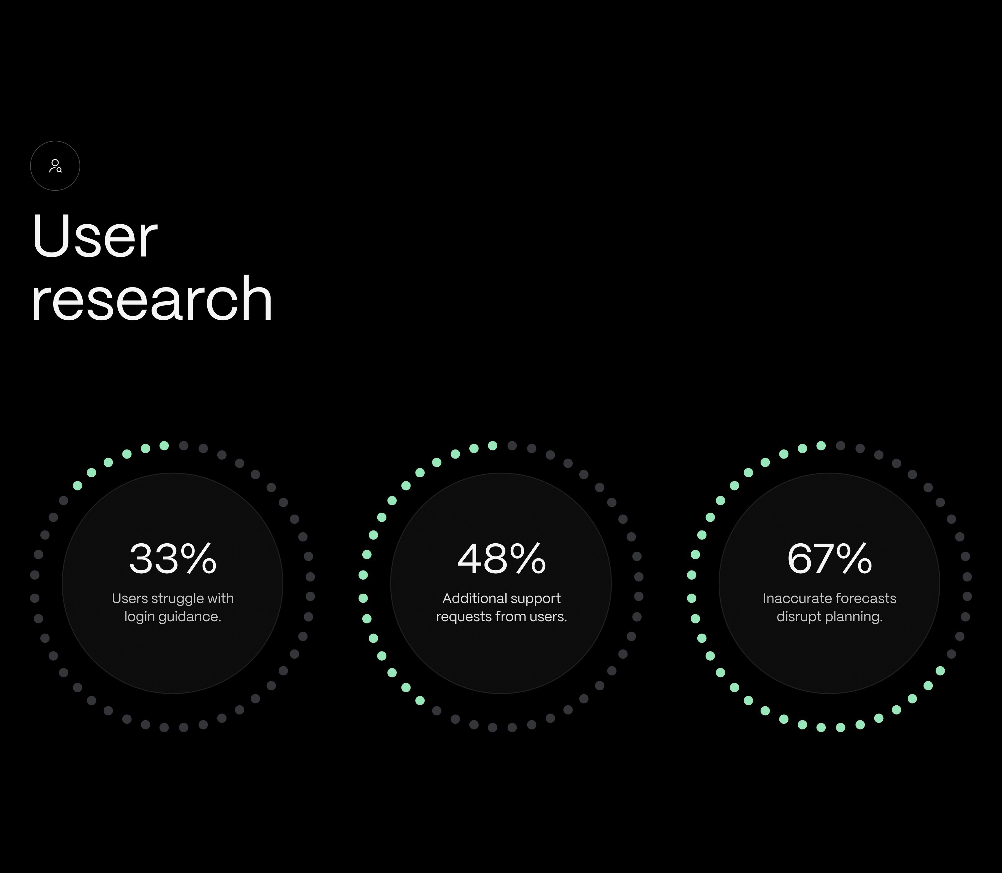This is a clean, minimalist data visualization design utilizing a dark theme to emphasize analytical information. The use of soft, contrasting light green dots against the deep black background provides a modern and professional aesthetic suitable for reporting or research presentation.