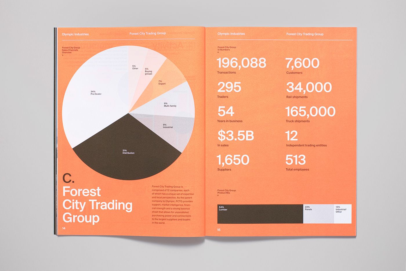 This infographic utilizes a clean, modern aesthetic to present complex business metrics through segmented circular charts and clear typography. The visual language is professional and analytical, effectively segmenting data points for easy comparison across different industries.