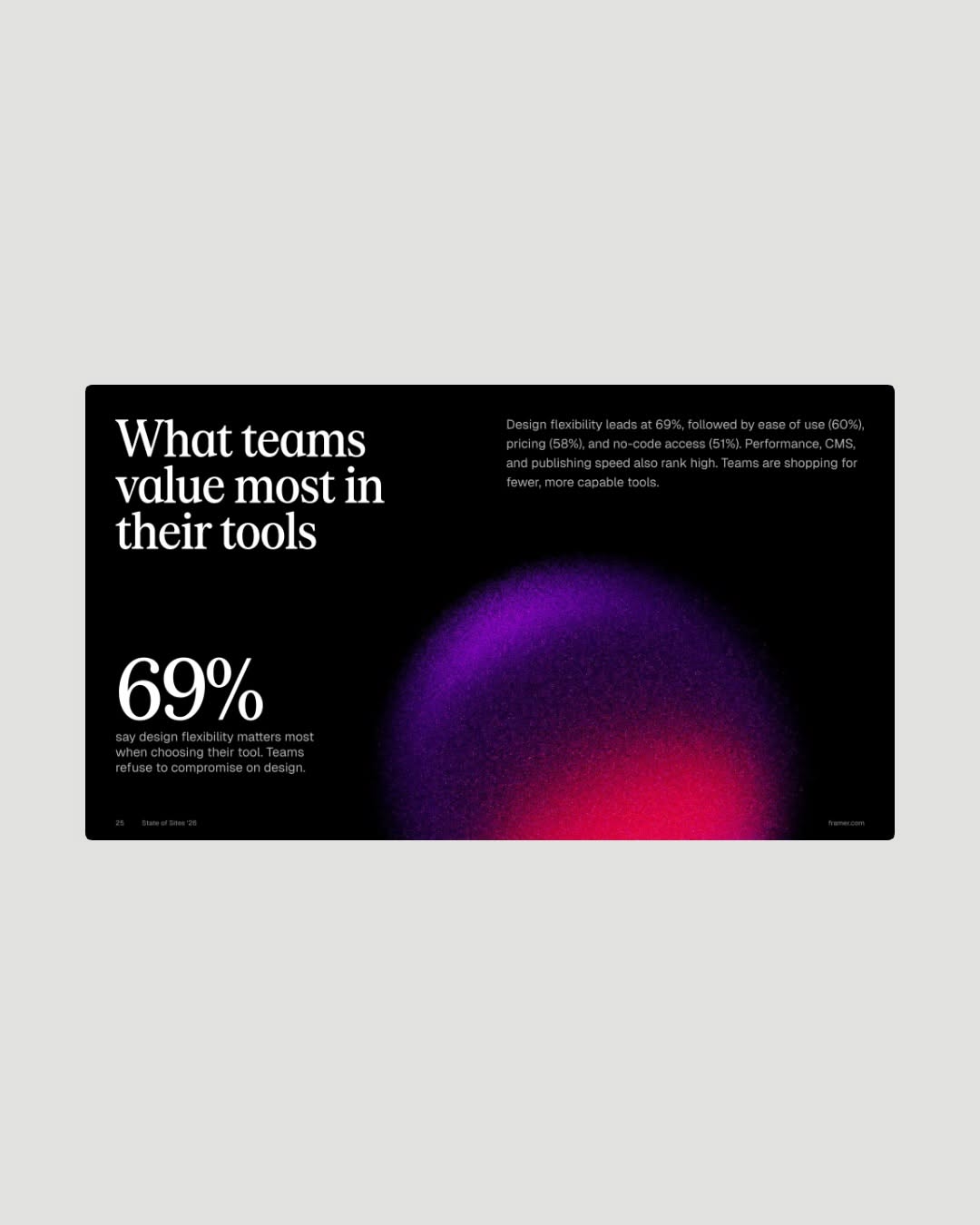 This design utilizes a vibrant, deep gradient background to create an energetic and modern feel suitable for data presentation. The composition is dominated by large, bold typography set against the rich, flowing colors.