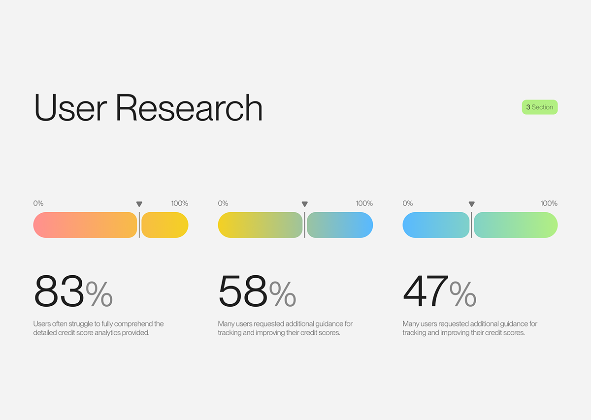 The design is clean, modern, and data-focused, utilizing a horizontal bar visualization to present percentages clearly. The layout is balanced, using color gradients effectively to segment data points across the screen.