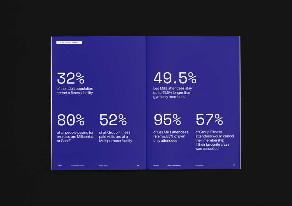 This is a clean, modern data visualization presented in a two-panel format, utilizing strong color blocking and large percentage typography to convey statistics clearly. The design is minimalist yet impactful, relying on high contrast between the dark background and the bright purple elements.