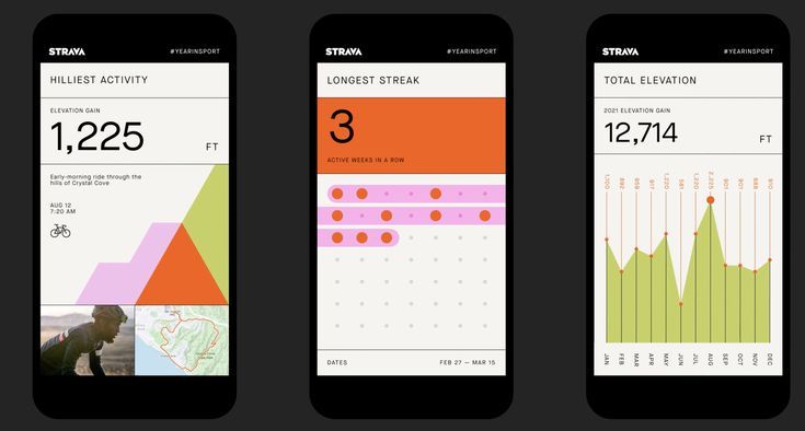 The interface presents a clean, modern, and data-focused design typical of fitness tracking applications. It utilizes ample white space and a limited, high-contrast color palette to ensure readability and emphasize key metrics.