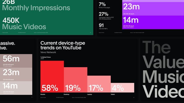 This is a highly functional and modern data visualization dashboard utilizing a dark theme to emphasize bright, contrasting metrics. The design successfully uses color blocking and large typography to present complex quantitative information in an easily digestible format for quick analysis.