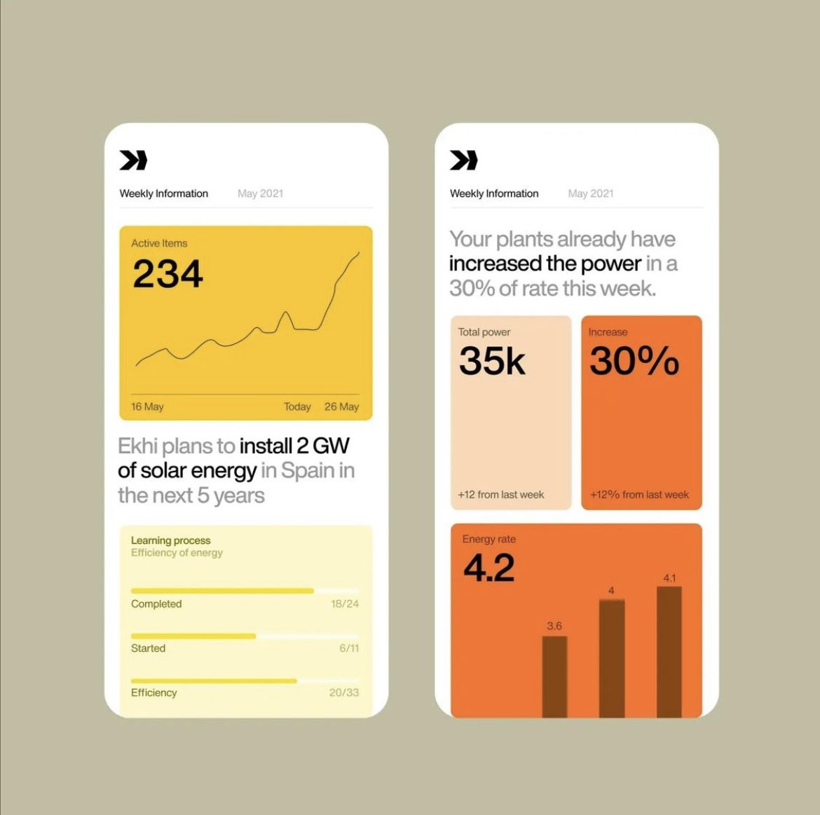 The design employs a clean, modern, and data-driven aesthetic using a limited color palette dominated by warm oranges and muted neutrals. The layout is structured into distinct cards presenting key metrics, suggesting a professional and informative user interface.