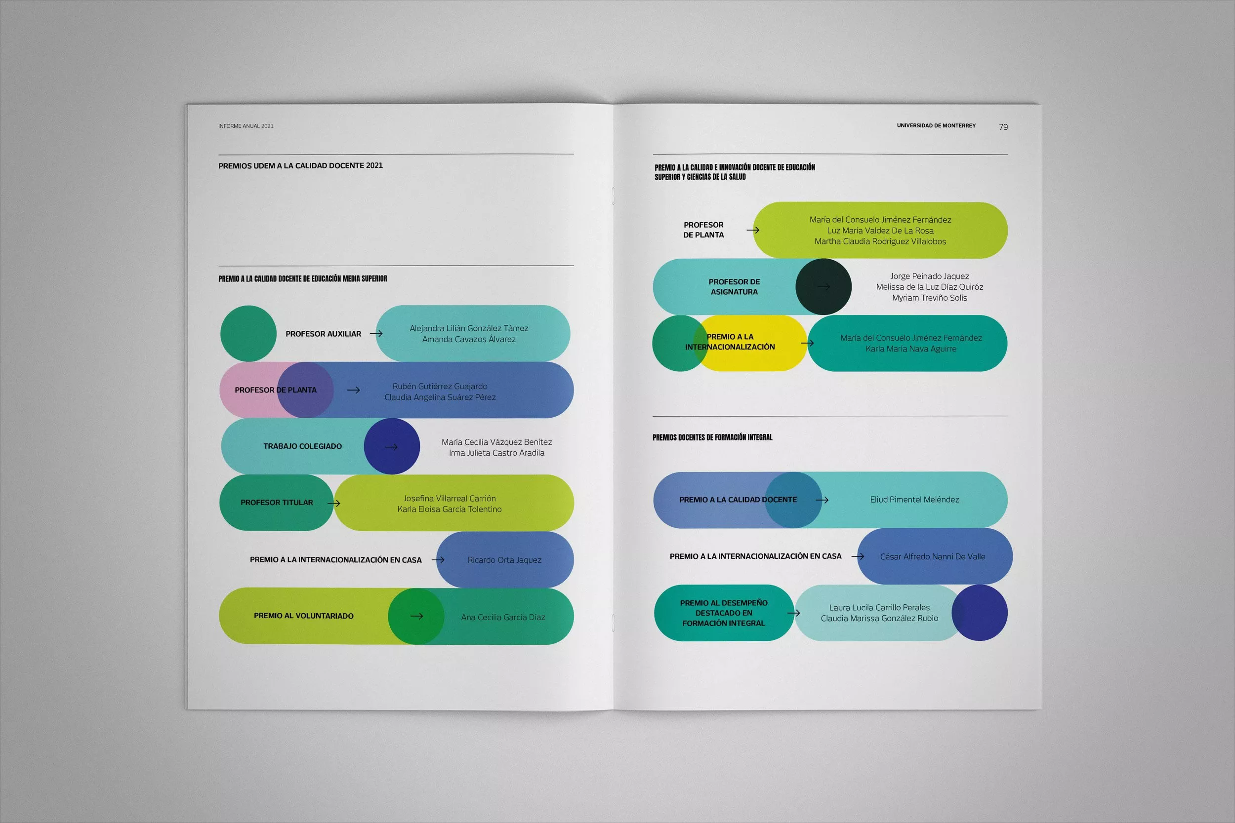 The image displays a clean, professional, and organized layout typical of an academic or institutional publication. It uses a modular design with distinct colored blocks to categorize different awards or achievements, conveying a sense of structure and achievement.