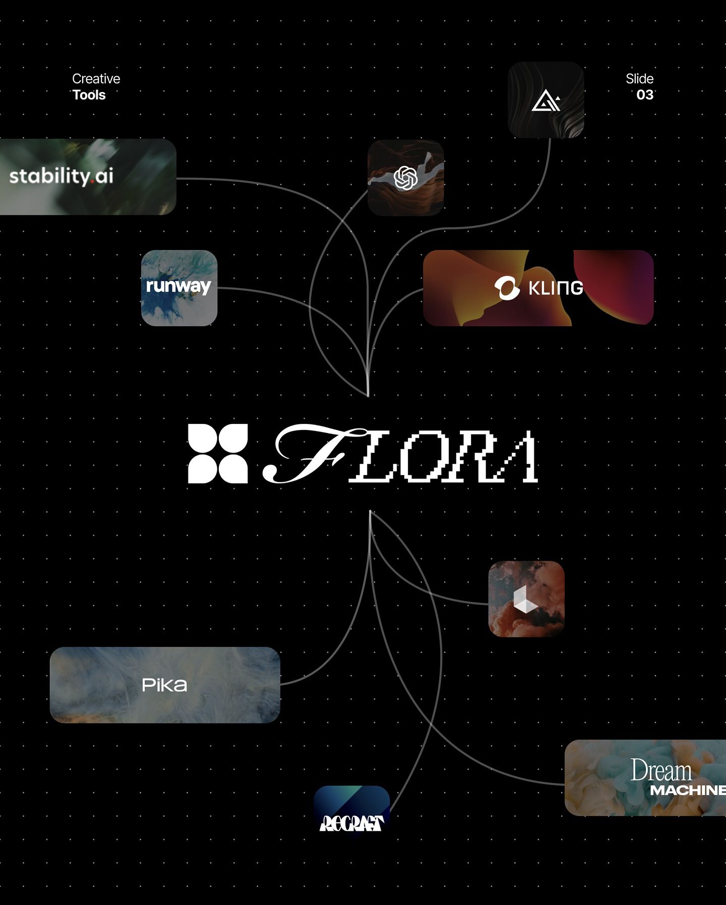 The image presents a dark, grid-based background featuring interconnected nodes or concepts labeled with text and icons, suggesting a network diagram or a mind map for creative tools. The design is clean, modern, and utilizes subtle gradients and white text against a deep black backdrop.