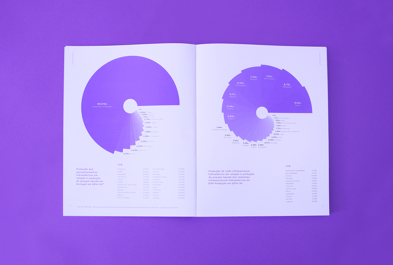 This spread features a clean, professional presentation of quantitative data using large circular charts against a stark white background. The design emphasizes clarity and readability, utilizing a monochromatic palette of purples and whites to create a modern and analytical feel.