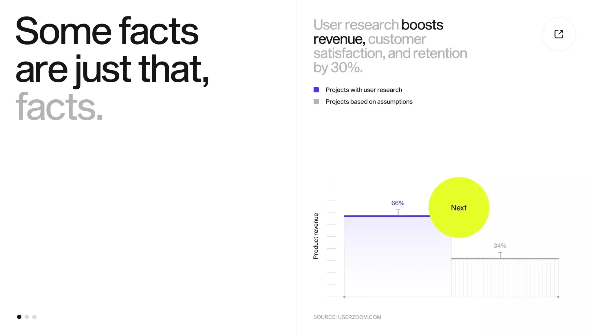 This slide presents analytical data in a clean, modern format, utilizing clear segmentation and standard bar visualization to communicate statistical findings effectively. The design is highly functional and prioritizes data clarity over elaborate decoration.