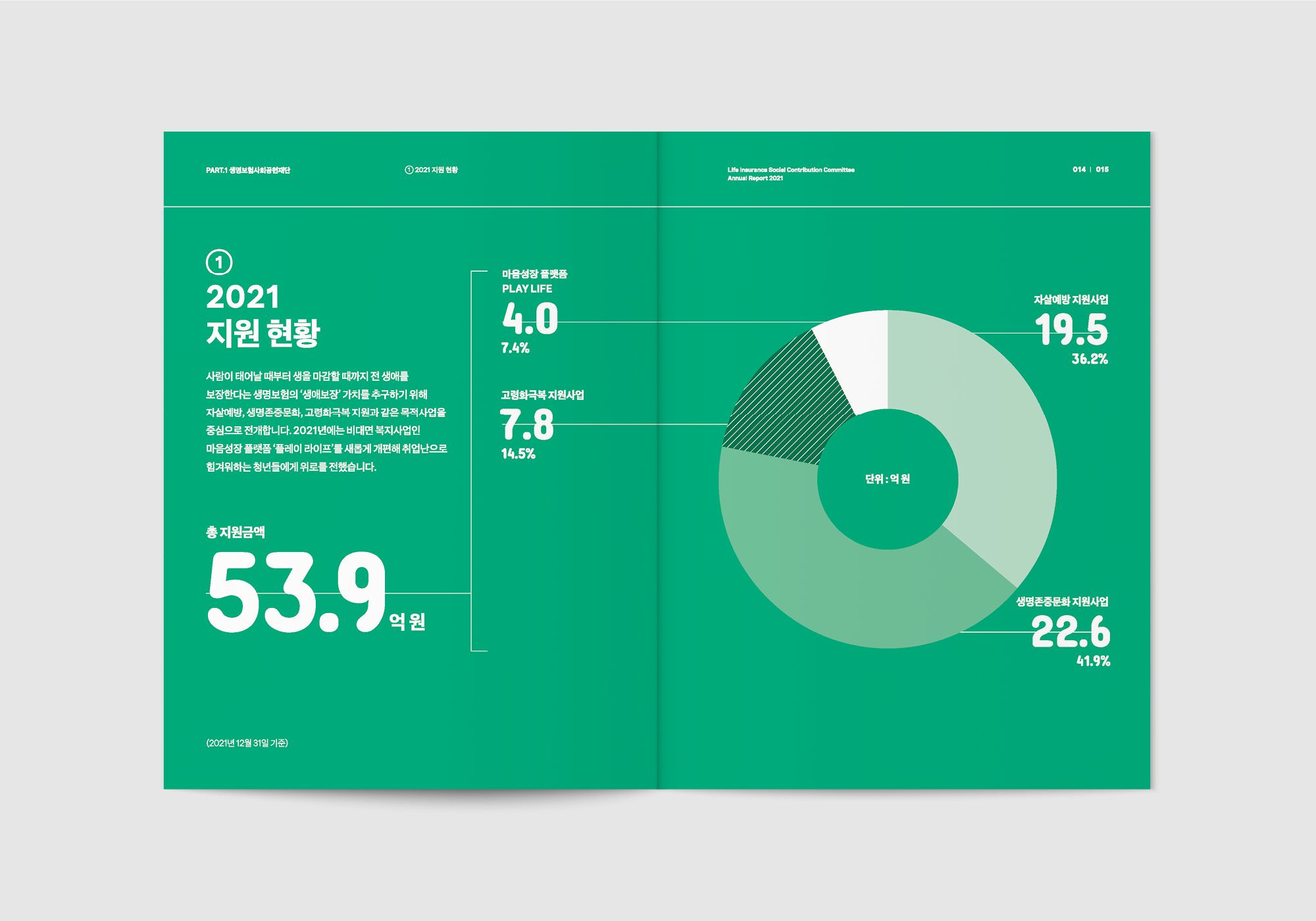 The design is clean, modern, and professional, utilizing a strong monochromatic green palette to present statistical data clearly. The layout is balanced, using circular charts and clear typography to guide the viewer through the information effectively.