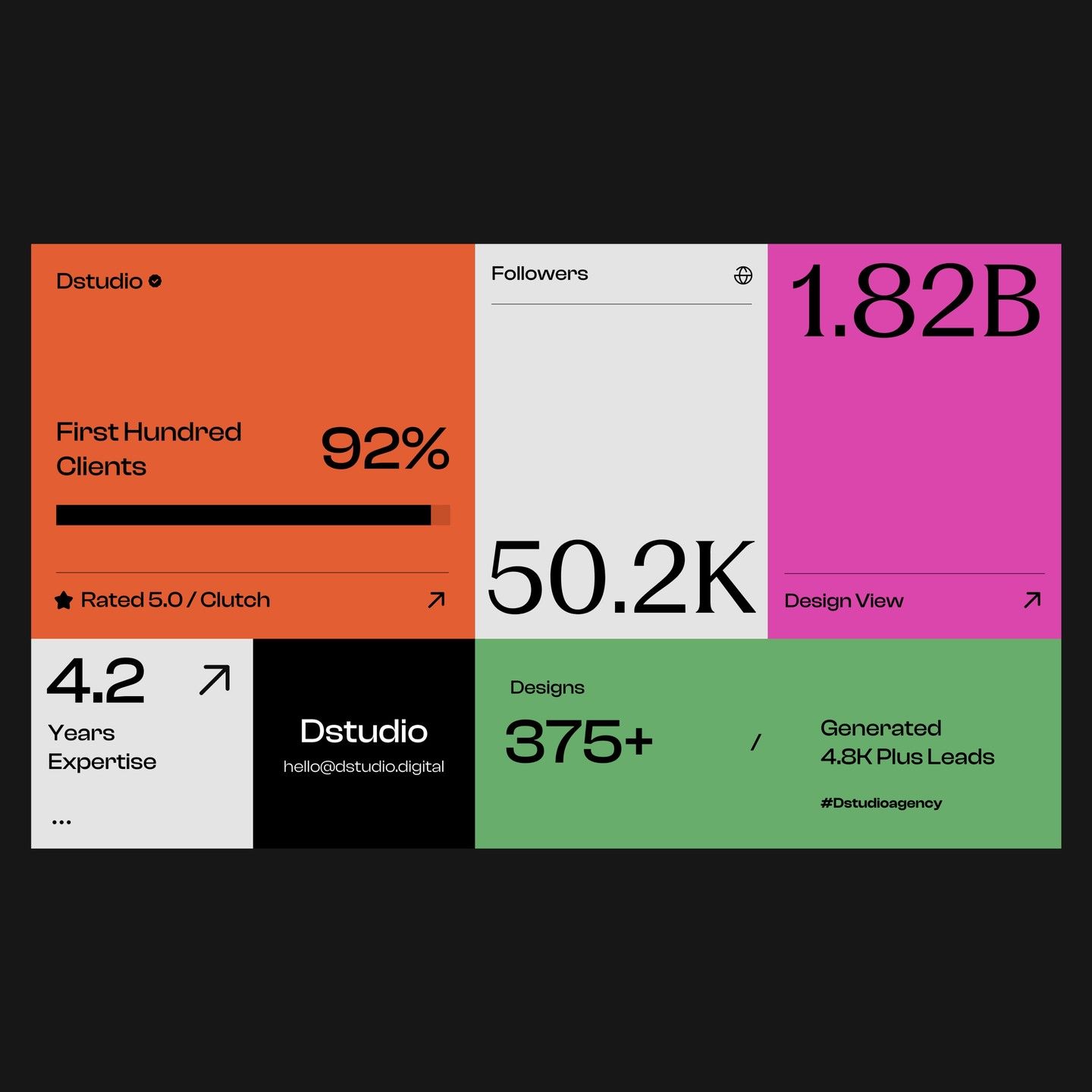This design uses a modern, modular layout to present key professional metrics and statistics in a highly structured manner. The visual language relies on bold color blocking and clear typography to ensure data is immediately digestible and emphasizes achievement.