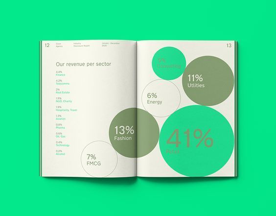 This is a clean, professional infographic presenting revenue distribution across different sectors using a modern, flat design aesthetic. The use of large, vibrant circles effectively visualizes the proportions, creating a clear and digestible data presentation.