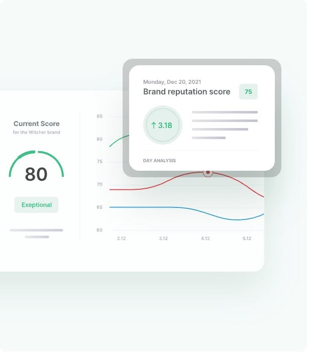 This design features a clean, modern dashboard style focused on presenting quantitative data through clear visualizations like gauges and line graphs. The visual language is minimalist, relying heavily on whitespace and subtle color accents to ensure the data remains the primary focus.