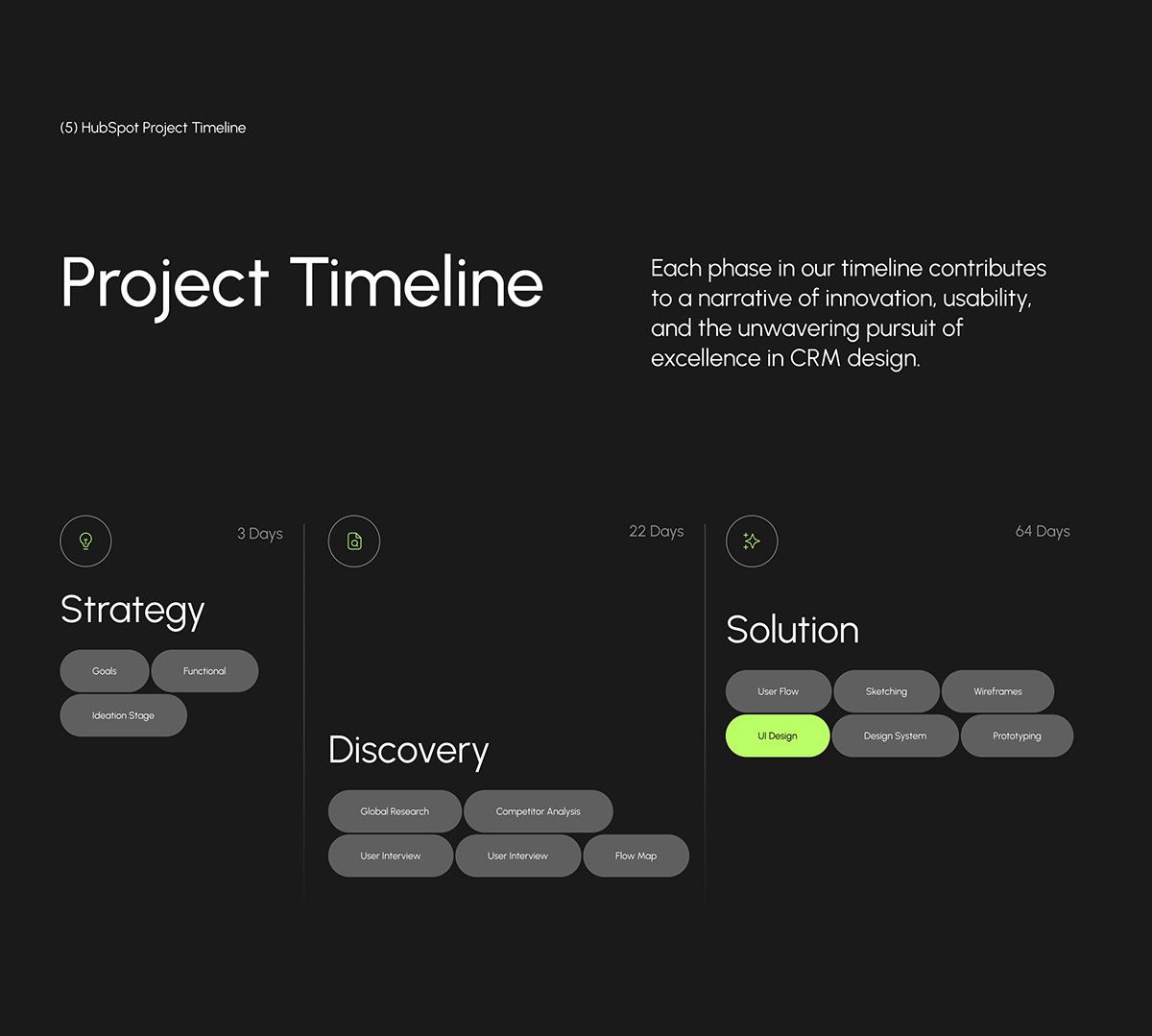 The design is clean, minimalist, and professional, utilizing a dark background with light text to convey a sense of sophistication and focus. The layout is structured using distinct sections for different project phases, creating a clear timeline narrative.