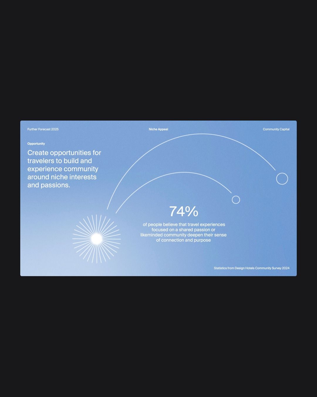The design utilizes a clean, professional aesthetic characterized by soft gradients and ample white space to present complex data clearly. The visual language is corporate and informative, employing simple geometric shapes and clear textual hierarchy to guide the viewer through the findings.