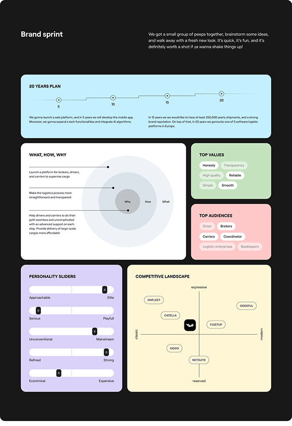 The image presents a clean, modern, and data-driven visual framework using a dark background contrasted with light, muted colors. It employs circular diagrams and sliders to convey complex concepts in an organized, infographic style.