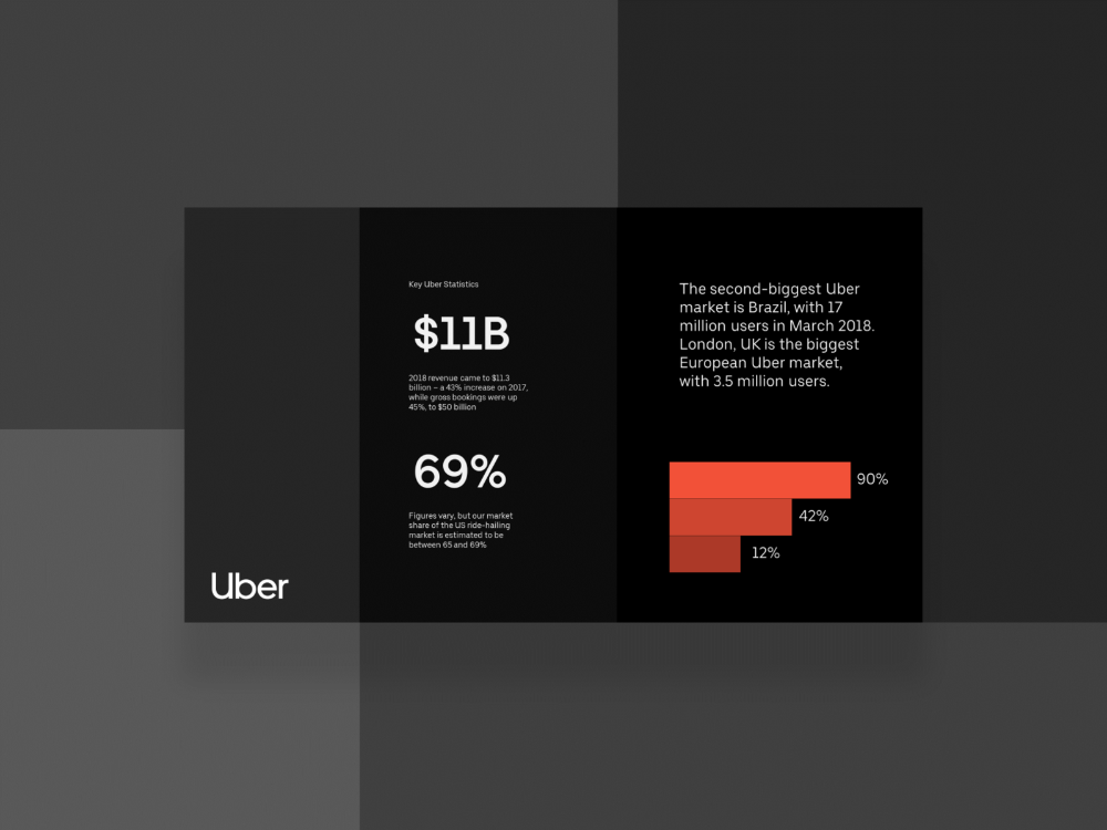 This is a clean, professional infographic slide utilizing a dark mode aesthetic to present market statistics. The design employs clear spatial hierarchy, using contrasting colors and modular blocks effectively to separate key data points and ensure high readability.