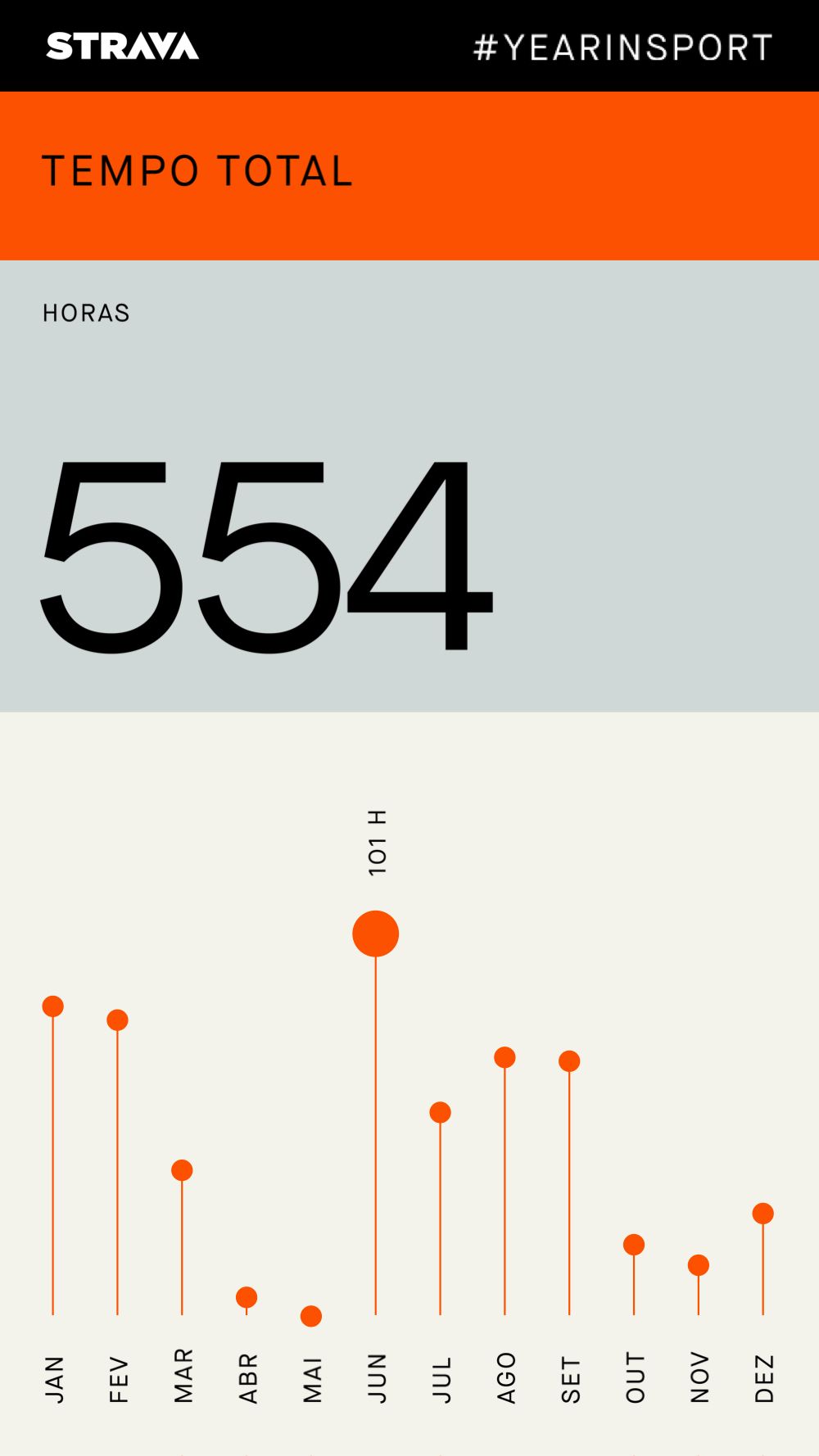 The design is clean, minimalist, and data-focused, utilizing a high-contrast color scheme to present performance metrics clearly. It employs a simple line graph visualization against a neutral background to track temporal data effectively.