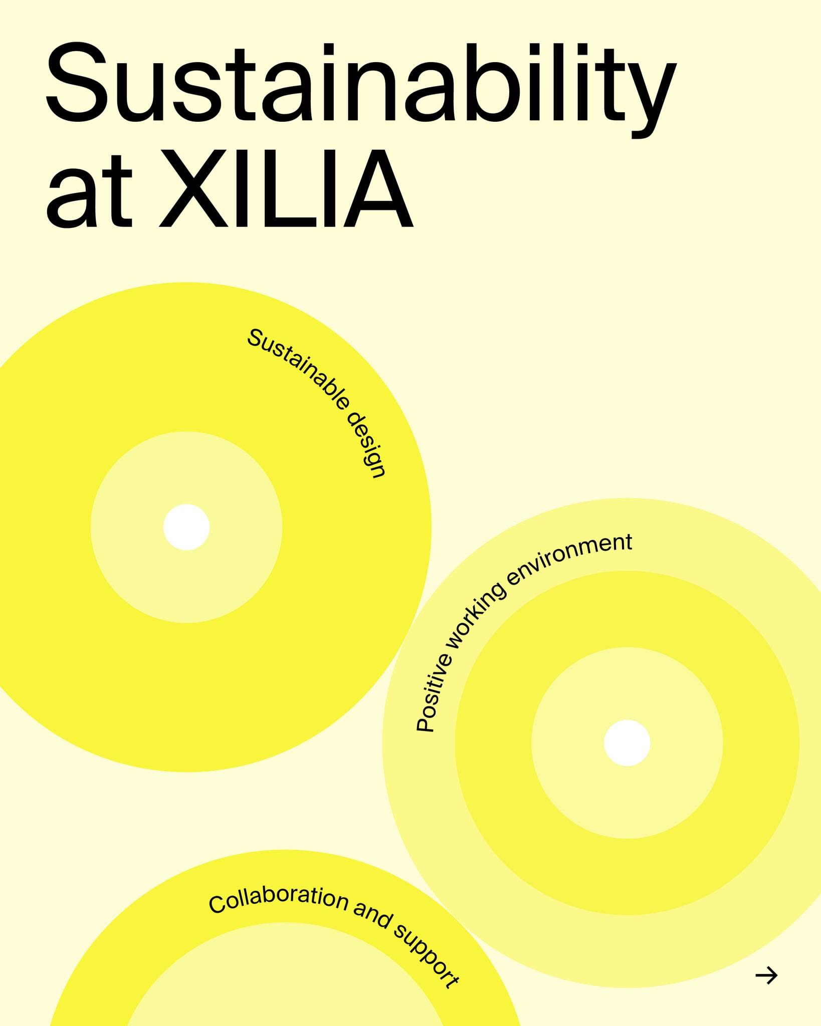 This design uses a clean, minimalist approach to visualize complex concepts related to sustainability through layered circular graphics. The visual language is clear and diagrammatic, effectively breaking down abstract ideas into digestible components.