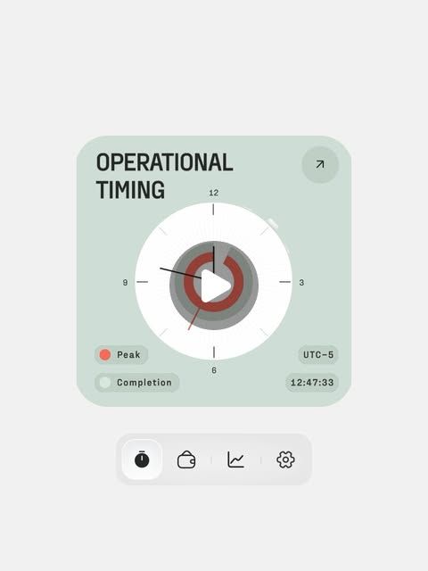 This design utilizes a clean, modern interface to present operational data through a circular gauge visualization. The visual language is minimalist and structured, emphasizing clarity and precision in tracking performance metrics like peak and completion times. The layout effectively uses negative space to draw attention to the central progress indicator.