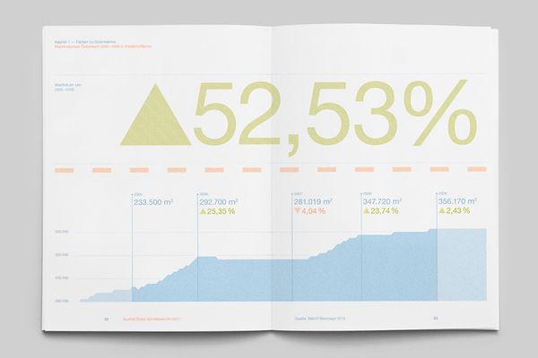 The image presents a clean, data-driven infographic style, utilizing a light background and a prominent upward trend visualization. The design is minimalist yet effective in conveying statistical growth or performance metrics.