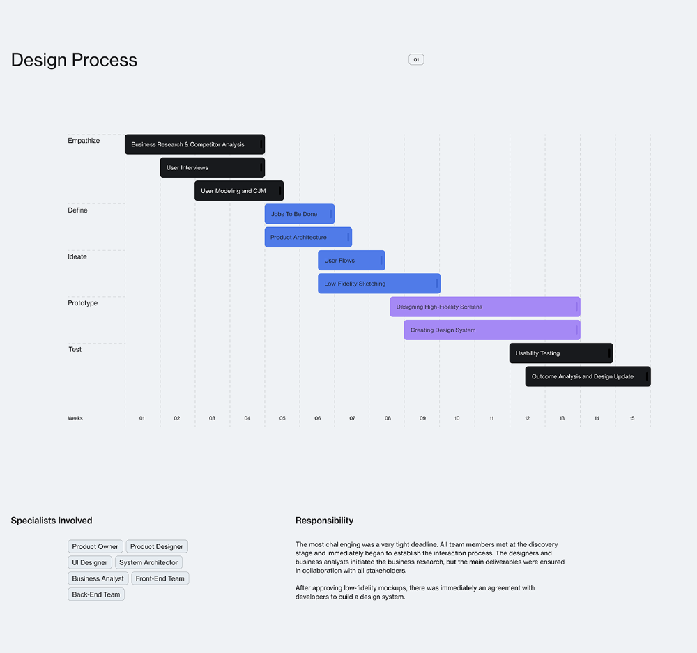 This is a highly structured and clean visual representation of a design process timeline, effectively mapping various stages from research to testing across a twelve-week period. The visual language is minimalist, relying on clear lines and text hierarchy to convey complex methodological information.