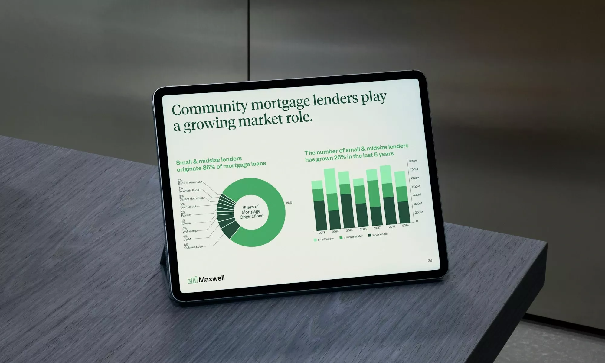 This image showcases a clean, professional data visualization displayed on a digital screen, emphasizing market growth and organizational share. The design utilizes clear graphical elements to present complex financial information in an accessible and modern format.