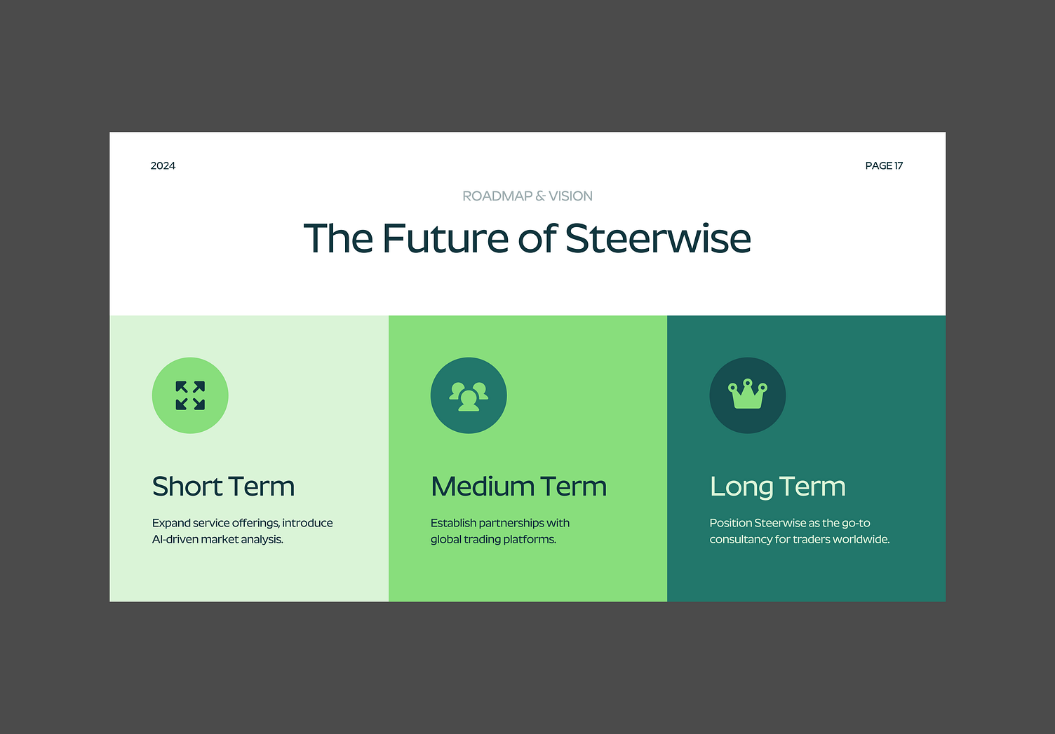 This slide features a clean, corporate design utilizing a modern color palette and clear segmentation to present a strategic roadmap. The visual language is minimalist yet structured, effectively guiding the viewer through short, medium, and long-term objectives.