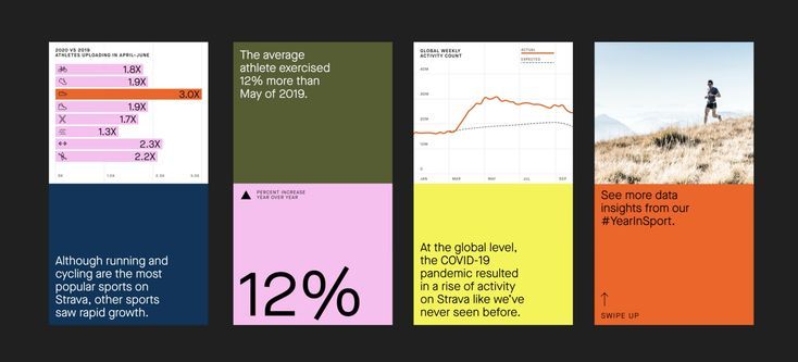 The design utilizes a clean, modular grid layout to present multiple data visualizations in an infographic style. It employs strong color blocking and contrasting accents (orange, green, blue) to clearly differentiate metrics and highlight key findings. The visual language is professional, analytical, and highly focused on conveying statistical information.
