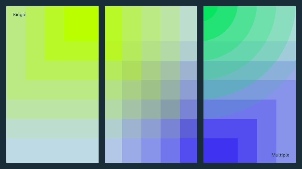 This image presents a clean, modern, and gradient-based visual system, likely representing different tiers or quantities (Single, Multiple) through a smooth transition of color saturation and lightness. The design relies heavily on subtle shifts in hue to convey hierarchy and progression.