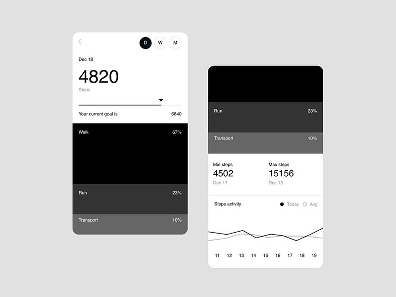 The image displays a clean, dark-mode user interface for tracking fitness or steps, characterized by high contrast and clear data presentation. The design is minimalist, focusing on readability and functional organization of metrics.