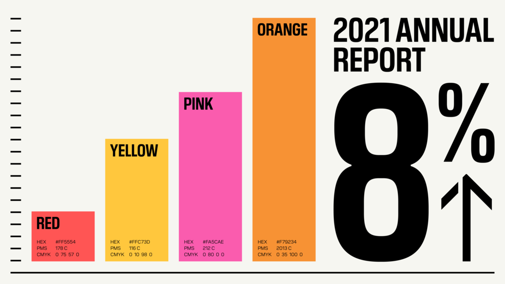 This visual uses a clean, high-contrast design to present quantitative data in the form of brightly saturated vertical bars. The language is corporate and straightforward, relying on vibrant colors to signify different categories or performance metrics in an annual report format.
