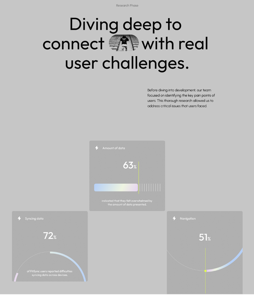 The image presents a clean, minimalist research phase overview using a muted, monochromatic color palette. The design relies heavily on simple geometric shapes and clear data visualizations to convey findings about user challenges, resulting in a professional and objective feel.