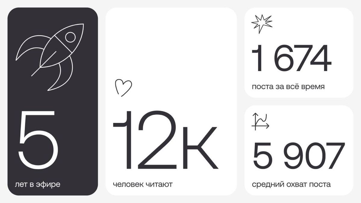 The design is clean, minimalist, and modern, utilizing a high-contrast black and white scheme to present key statistics in a card-based layout. It conveys a professional, data-driven feel suitable for analytics or performance metrics.