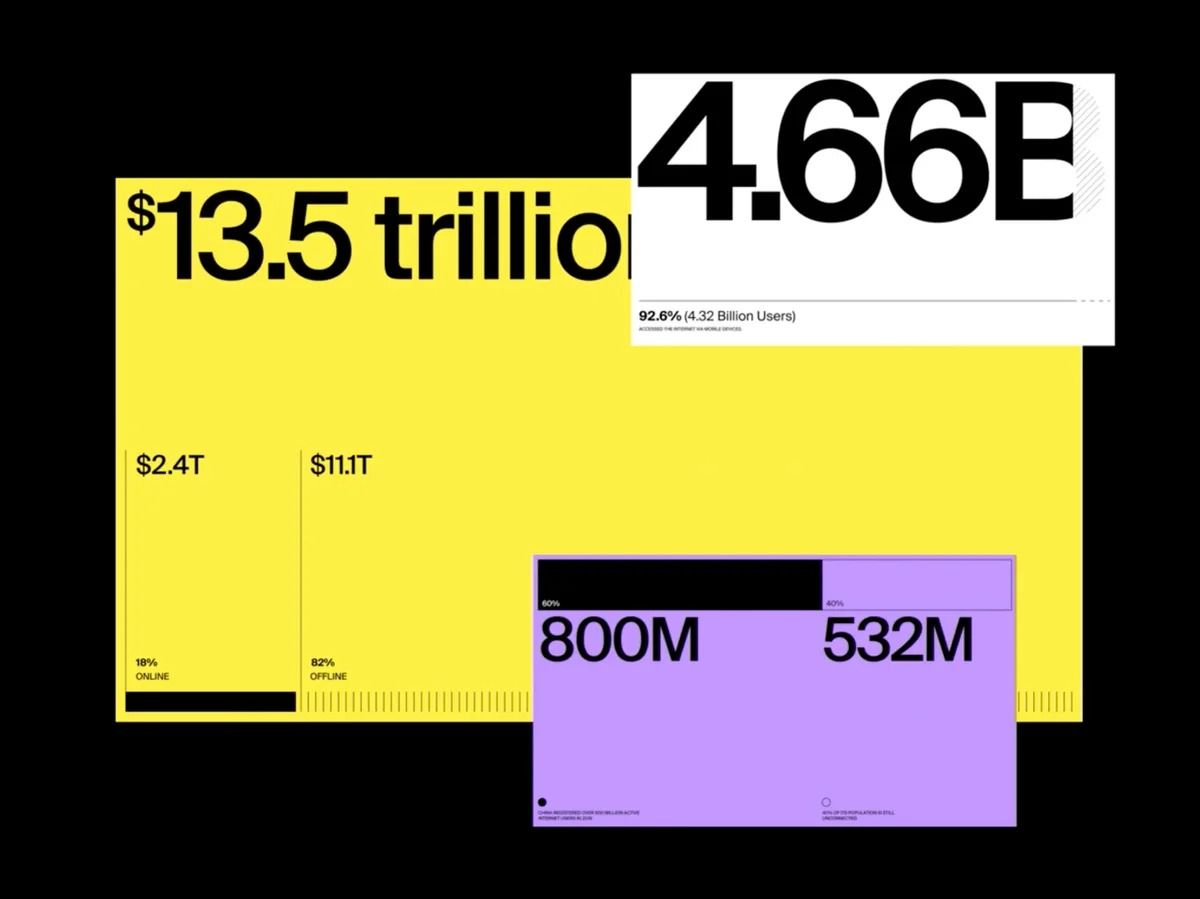 This is a stark, data-driven infographic utilizing high contrast and bold colors to present large numerical metrics. The design employs a modern, minimalist approach focused purely on quantitative comparison and visual hierarchy.