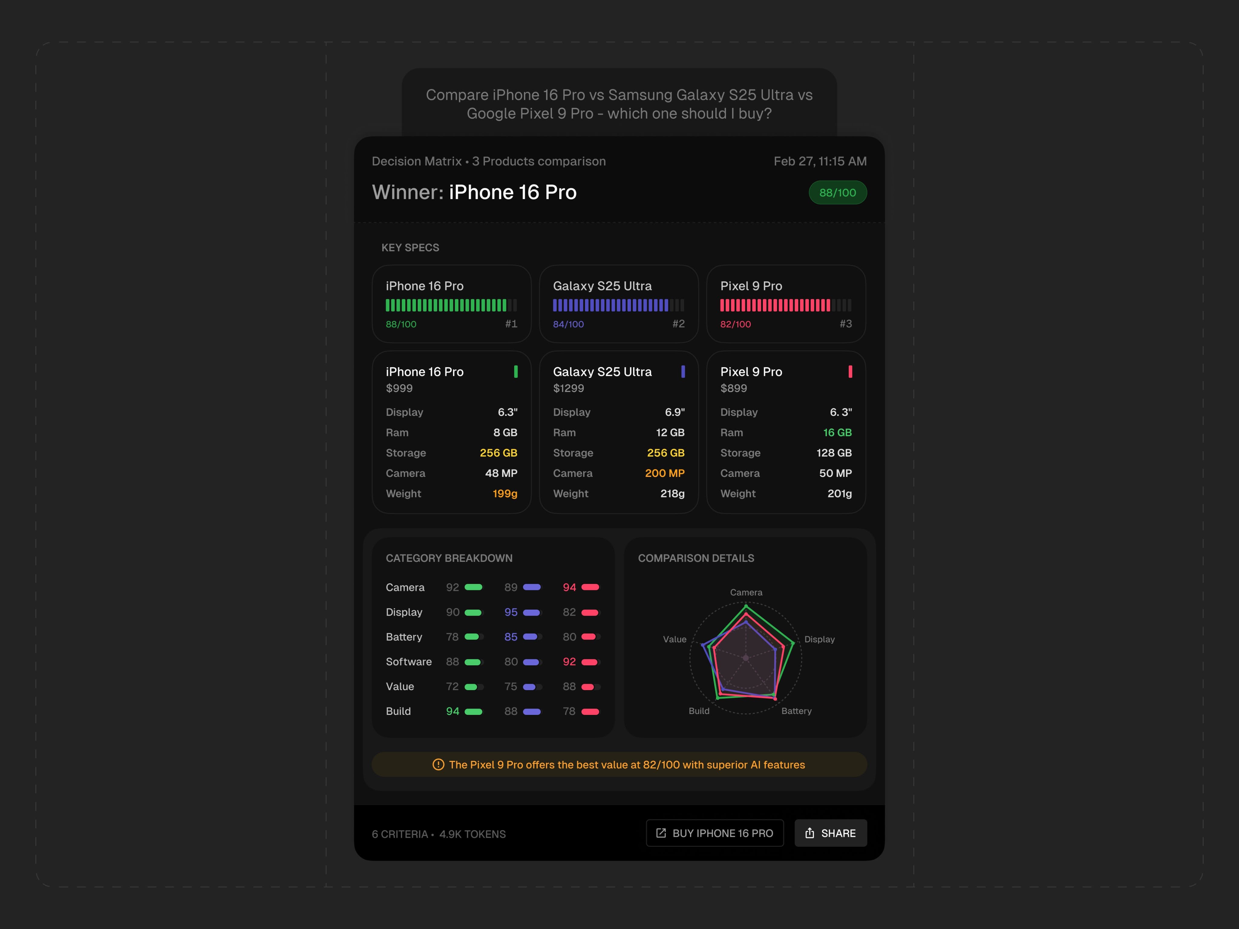 This graphic employs a clean, data-driven visual language typical of modern tech comparison tools. It uses a dark background contrasted with vibrant accent colors to clearly present complex feature data in an organized, structured matrix. The overall feel is precise, analytical, and highly informative.