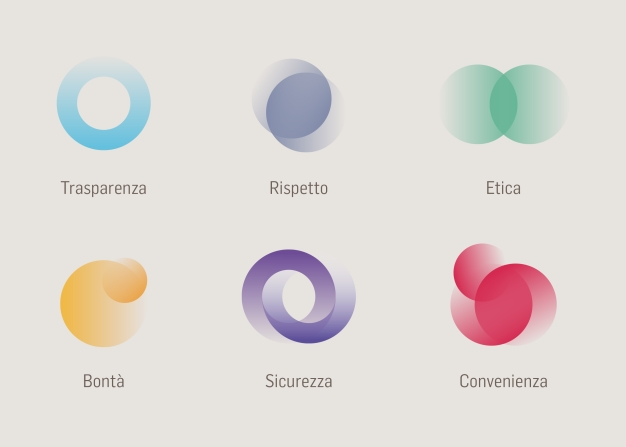 This image presents a clean, minimalist set of six abstract icons or visual concepts arranged in a grid format. The design relies on soft, translucent color gradients and overlapping shapes to symbolize abstract virtues or qualities.