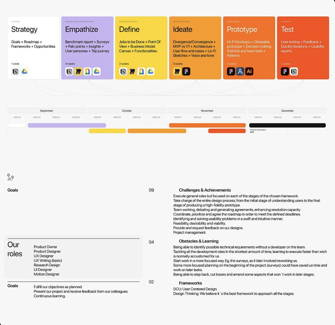 A comprehensive design framework infographic presenting a strategic methodology through five sequential phases (Empathize, Define, Ideate, Prototype, Test) with color-coded cards and supporting documentation. The layout combines a horizontal timeline visualization with detailed goal descriptions and framework information, using a clean, modular design system that emphasizes clarity and process flow.