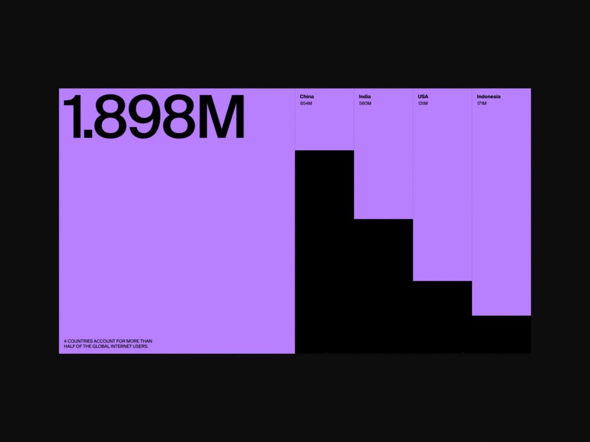 This is a clean and professional data visualization presenting market statistics using block color segmentation. The design effectively uses negative space and high contrast between the dark background and vibrant purple tones to emphasize the numerical data.