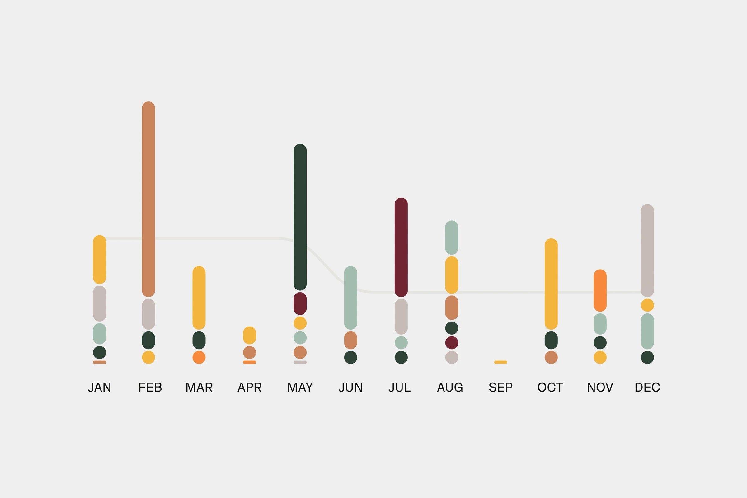 This is a minimalist, data-driven visualization using vertical bar charts to display monthly data points. The design relies heavily on color variation within a muted, neutral background to convey quantitative information clearly and cleanly.