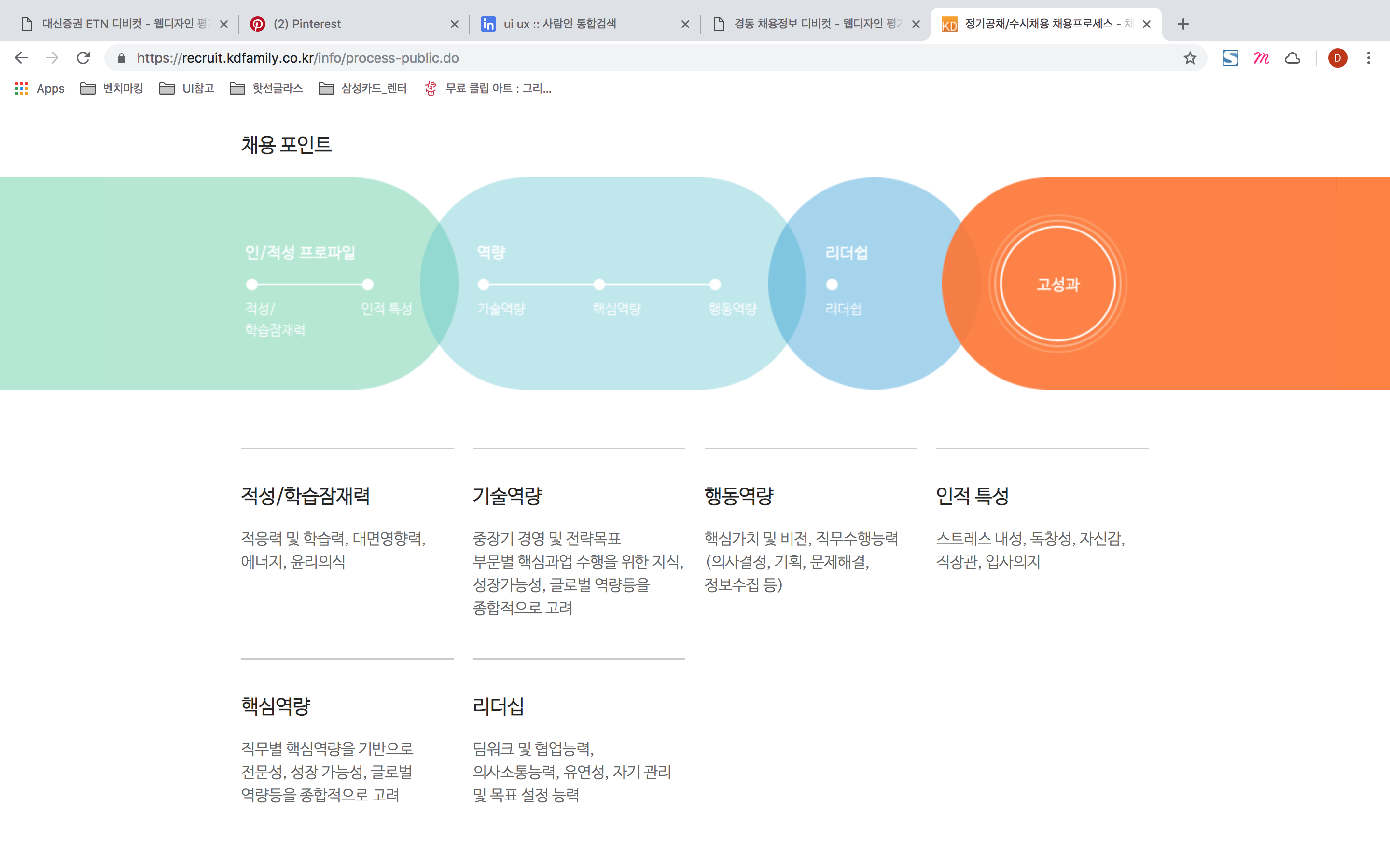 The design utilizes a clean, modern card-based layout with a soft, pastel color palette and rounded shapes to organize information clearly. The visual language is professional and approachable, employing distinct colored circles to segment different functional areas.
