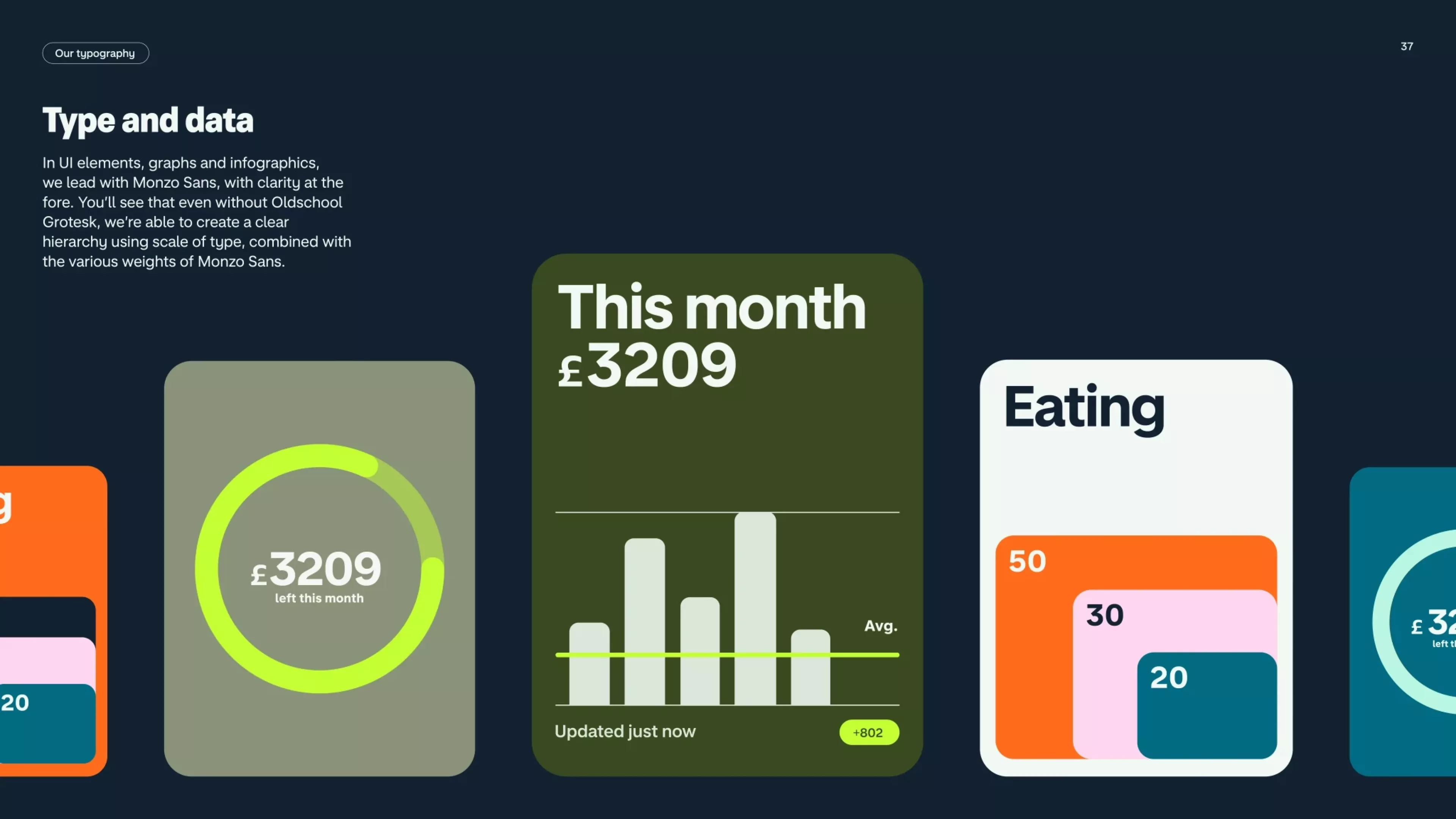 A modern data visualization dashboard featuring financial metrics and spending analytics with a dark theme. The design employs bold, contrasting colors and clean geometric shapes to present complex information in an accessible, card-based layout. The visual language emphasizes clarity and quick data comprehension through charts, circular progress indicators, and numerical displays.