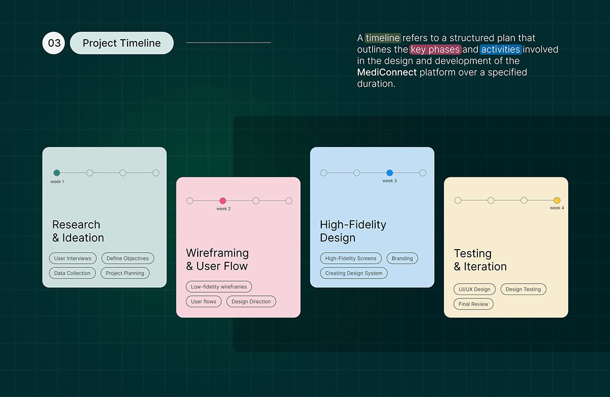 This visualization presents a clear, structured project timeline using a clean, modern aesthetic. The design effectively uses color contrast and spatial separation to delineate distinct phases of the development process, making complex workflows easy to follow. The visual language is professional and highly organized.