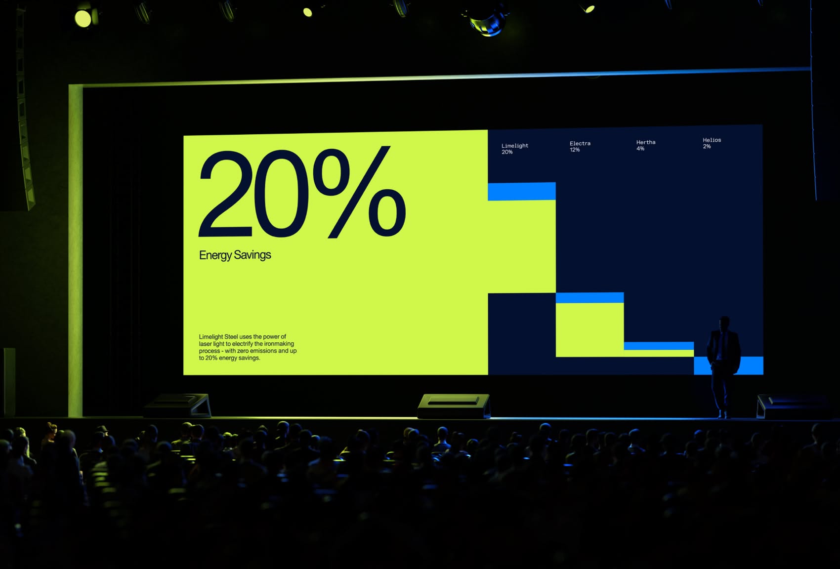The image displays a large, modern presentation screen featuring bold, high-contrast graphic elements against a dark background. The design is clean, corporate, and emphasizes a clear data point (20% savings) using strong geometric shapes to convey information effectively.