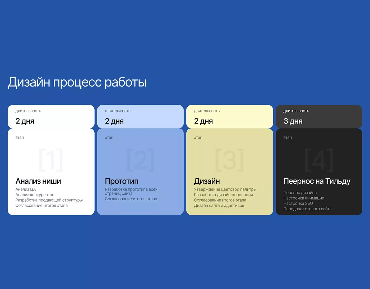 The image presents a clean, structured infographic detailing a design process using a numbered, step-by-step flow. The visual language is minimalist and professional, relying heavily on solid color blocks to delineate distinct phases of work.