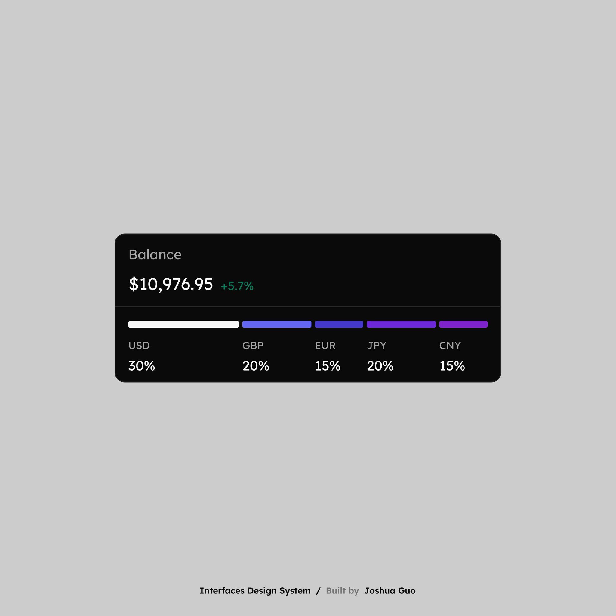 The design is minimalist and functional, presenting financial data in a clean, dark-themed interface. It uses a horizontal bar chart visualization to show currency balance distribution effectively and clearly.