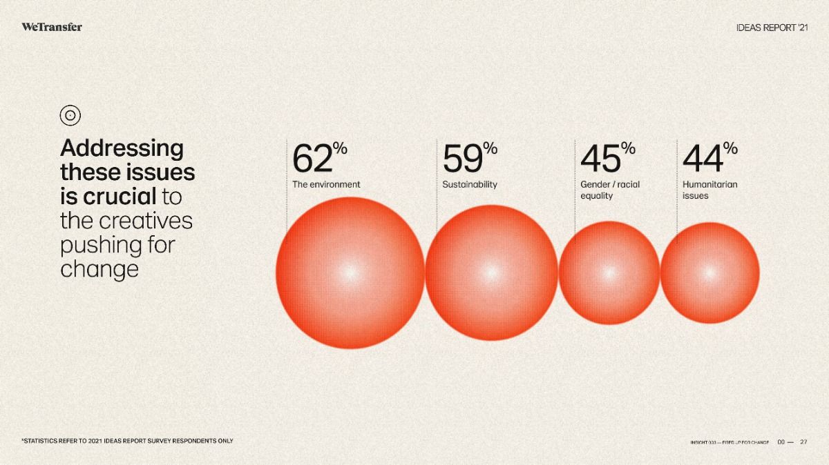 The design uses a clean, minimalist layout dominated by a progression of large, monochromatic spheres to visually represent survey responses. The visual language is direct and data-driven, employing a subtle gradient or shading on the spheres to add depth against a neutral background.