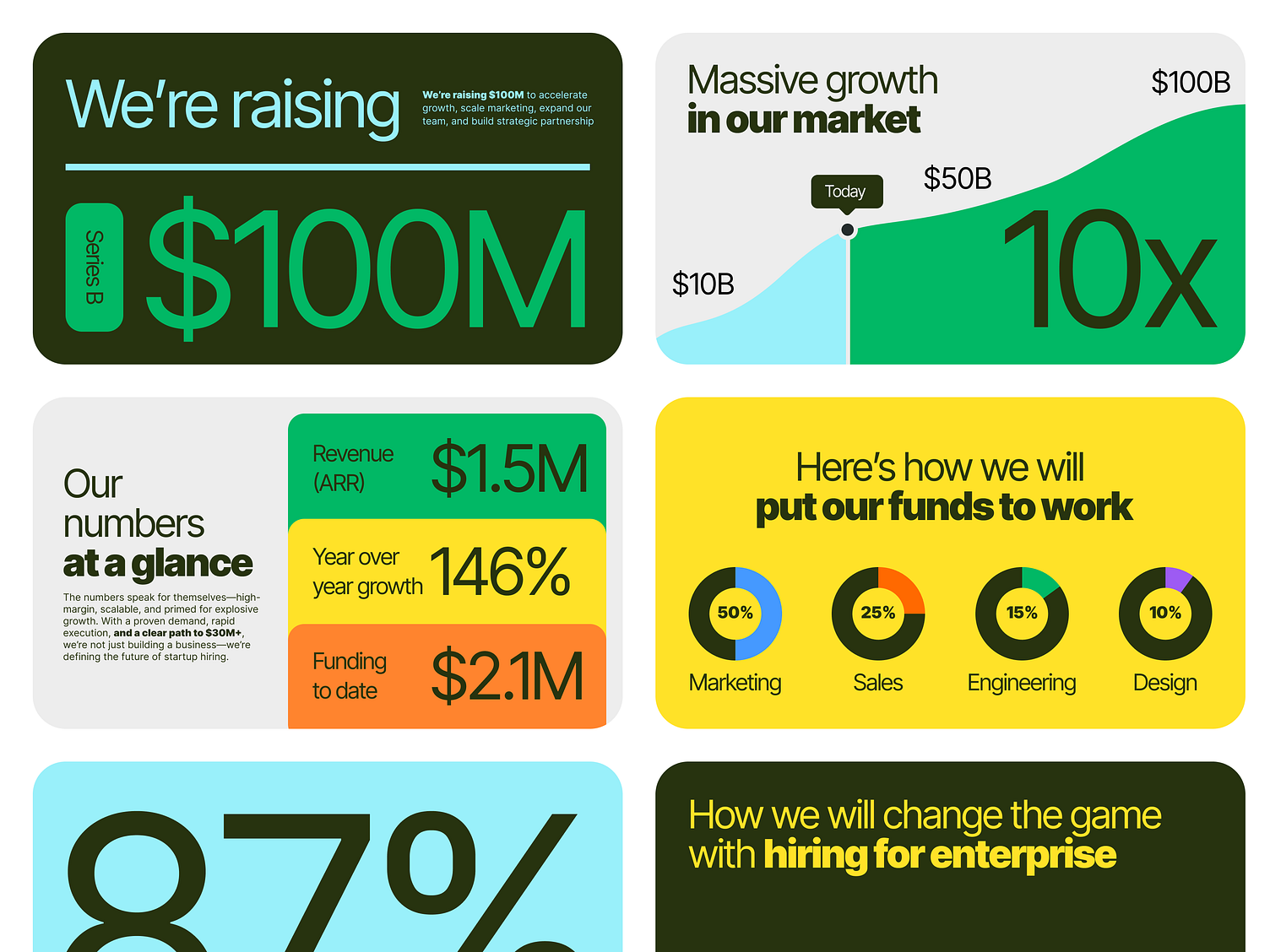 The image uses a clean, modern, and data-driven design approach with distinct card layouts to present key metrics. The visual language relies heavily on bright, contrasting colors and large numbers to convey growth and funding success effectively.