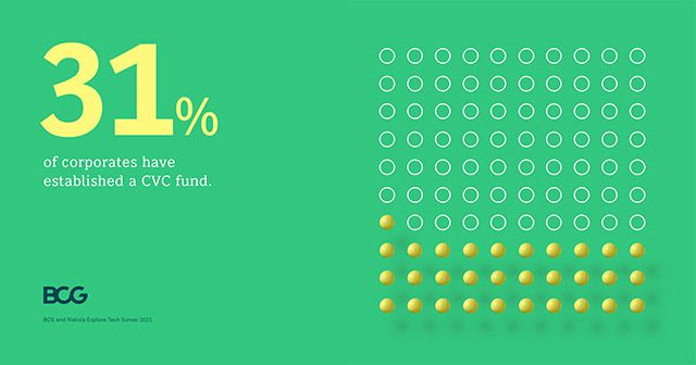 This is a clean, professional infographic design utilizing a restricted color palette and geometric elements to present statistical data clearly. The visual language is minimalist, focusing attention on the key percentage and supporting data points with high clarity.